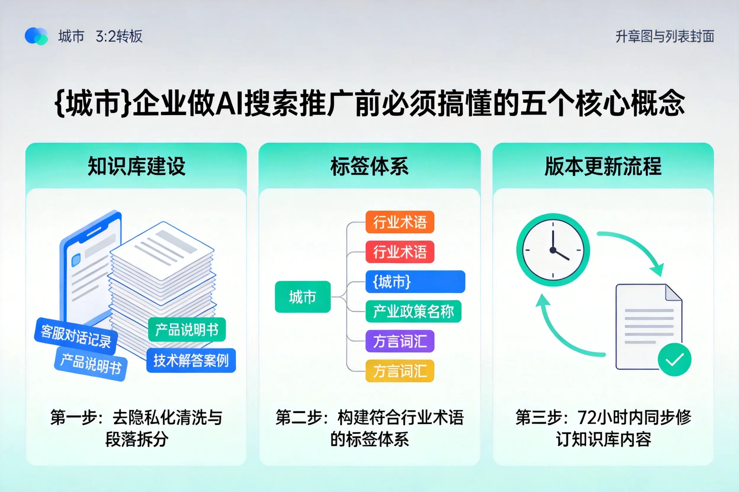 贵南企业做AI搜索推广前必须搞懂的五个核心概念